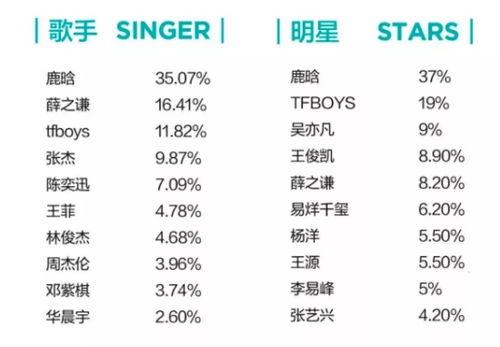 明星排行榜 qq瓜群,明星排行榜风云变幻，谁将登顶巅峰？